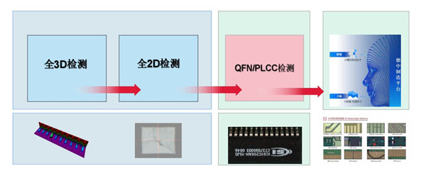業界最佳3D AOI檢測方案 業界最佳3D AOI檢測方案
