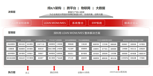 MES系統(tǒng) MES生產(chǎn)管理系統(tǒng) MES系統(tǒng) MES生產(chǎn)管理系統(tǒng)